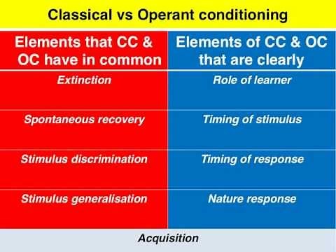 Classical vs Operant condioning - VCE U4 Psychology