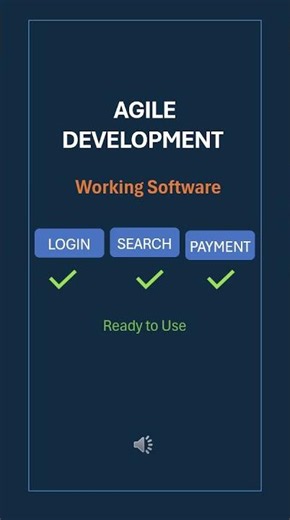 Agile Software Development Explained | What is Agile? #SoftwareEngineering #shorts