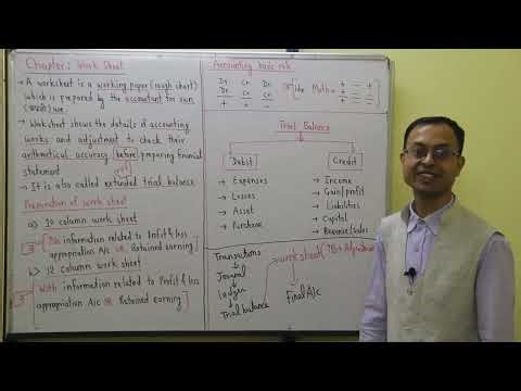 Class 12 Account : Chapter ;Work sheet part 1