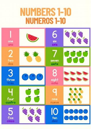 All in One Learning Video | 1 to 10 Numbers, Alphabets, Emotions & Animals for Kids