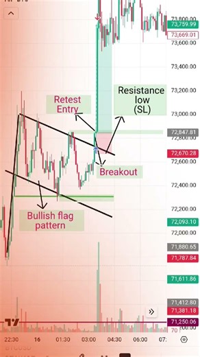 "flag pattern explained in 15 sec 😱| don't miss this ! #shorts "📈👍🫡