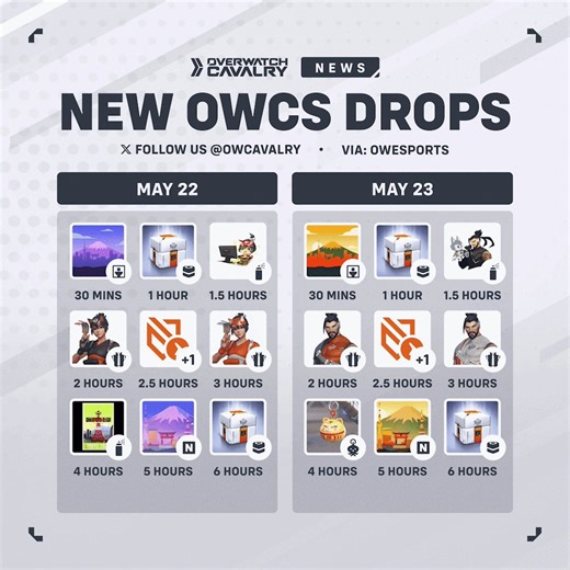 New #OWCS Viewership Rewards ✨Tune in to the Champions Clash to earn new drops, including a selection of Tier Skips, Esports Loot Boxes, and OWCS Skins for Kiriko, Hanzo, and Mizuki!🗓️ Available: May 22 - May 24