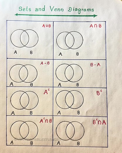 Mastering Set and Venn Diagrams for Easy Math Tricks
