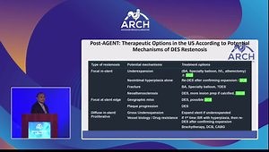 Drug Coated Balloon: Update and Case Examples