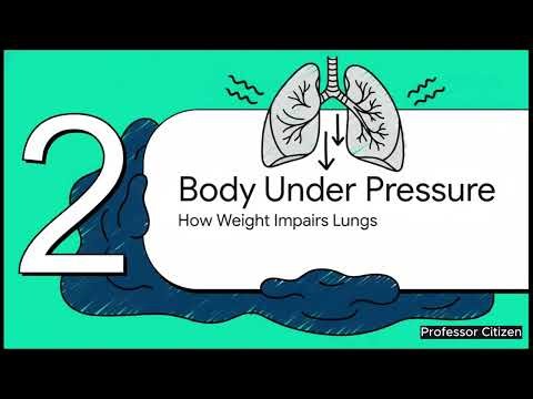 🚨 The Hidden Breathing Danger: Understanding Obesity Hypoventilation Syndrome (OHS)