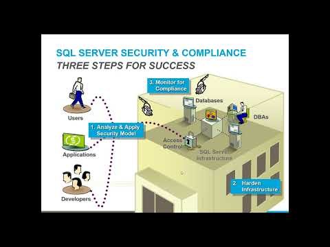SQL Server Security & Compliance: Prevent Data Breaches with SQL Compliance Manager & SQL Secure