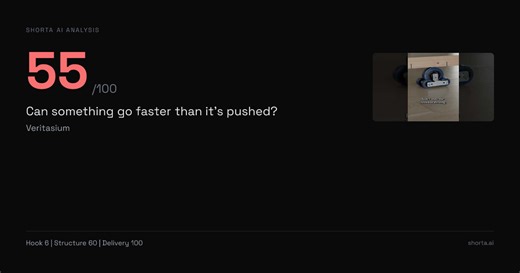 Why Veritasium's Demo Gets 4.29M Views: AI Frame Analysis
