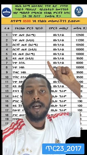 Addis Ababa Trade Bureau Insights and Updates