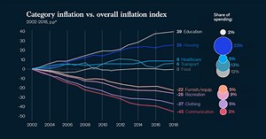 10 Global Insights into a Transforming World