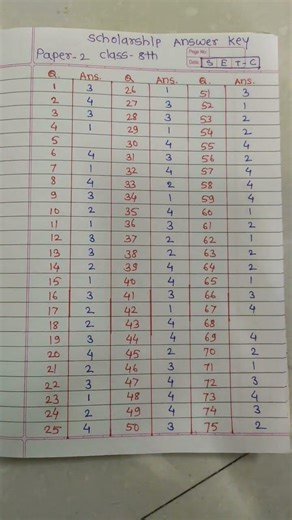 scholarship answer key class 8 paper 2 set C