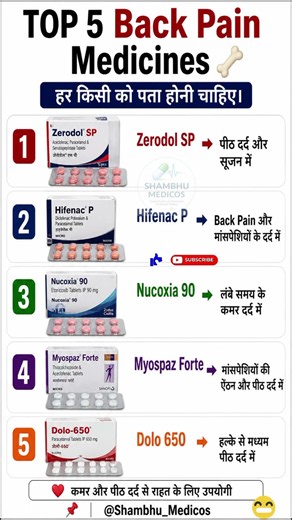 Top 5 Back Pain Medicines 🦴 | Best Tablets for Back Pain & Muscle Pain Relief | #shorts