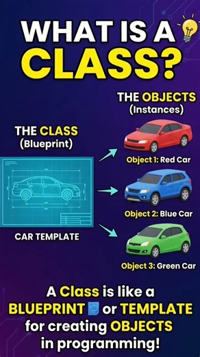 class in java #java #programming #study #computerscienc #coding #shorts #trending #viral #share