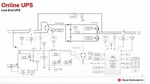 Gate Driver Applications and System Architecture | Vídeo | TI.com