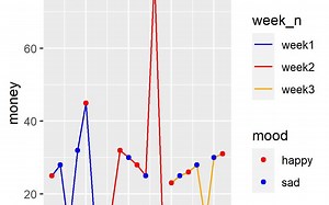 22.R语言绘图 | ggplot图例颜色映射分离