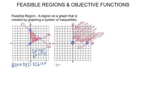 Feasible Region, Objective Functions and Corner Point Theorem
