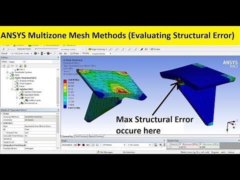 Ansys meshing tutorial |Multizone mesh method | Structural error