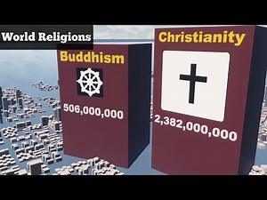 Most Popular World Religions - 3D Comparison 2022 (Religious Populations)