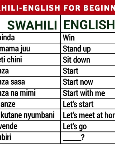 Learn Swahili for Beginners: A Complete Guide