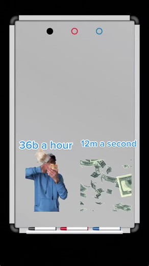 Creative Demonstration of Wealth and Financial Metrics