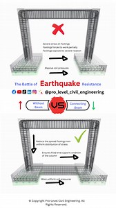 163K views · 1K reactions | © Copyright Pro-Level Civil Engineering....
