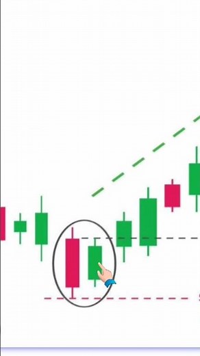 Bullish Harami Candlestick Pattern | Bearish Harami Candlestick Patterns #stockmarket #trading