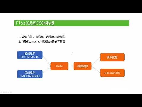 [ flask tutorial ] 10 flask读数据并返回json格式