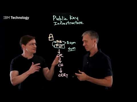 Tech Talk: What is Public Key Infrastructure (PKI)?
