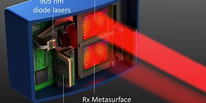 Lumotive Says It’s Got a Solid-State Lidar That Really Works