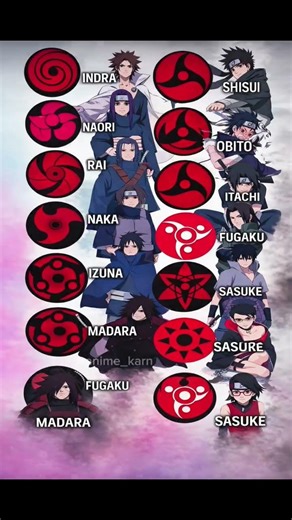 Uchiha Sharingan Evolution 😱 | Indra to Sasuke Full Power Explained 🔥