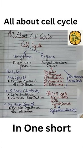 all about cell cycle#bongbio#cellcycle