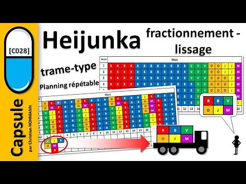 [C028] Heijunka, le fractionnement-lissage