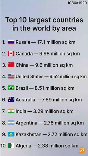 Top 10 Largest Countries in the World by Area