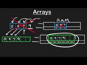 DYNAMIC ARRAYS In Data Structure & Algorithms