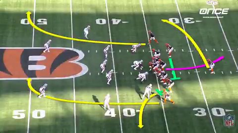 Don't take the bait of the flat route! Hold your depth and let the ball bring you down. Also, another great look at how the Patriots Safeties function in Quarters. Condense set triggers them both to cross-key (open to the Post) and get vision back on the QB. CBs compress from outside-in. --