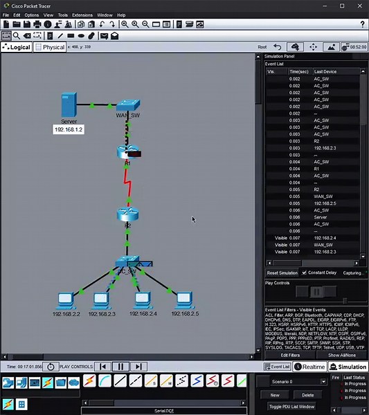 WAN Network with Central Server using Static Routing