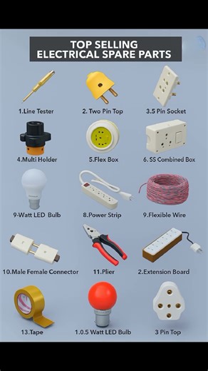 Electrical parts names and pictures। electrician tools #shots #electrical #youtubeshorts #viral