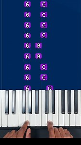 38K views · 319 reactions | Learn how to play I Gotto Feelings on piano #pianosoinapp #pianotutorial #pianosoin #pianoteacher #pianolesson #pianocover #learnpiano #pianolessons #Synthesia | Piano Soin | Facebook