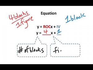 Interpolation and Extrapolation (Equations)