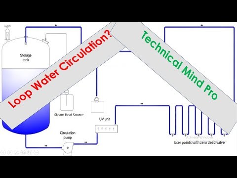 Purified water loop circulation