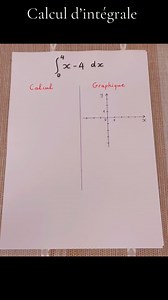 87K views · 1K reactions | Calcul d’intégrale et Aire. #maths #mathematics #bac2025 #integral #astuces #graphic #terminale #lycee #revision | Friaacademy | Facebook