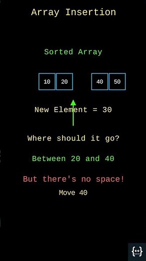 Why Inserting Into an Array is O(n)