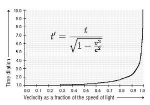 Time Travel and the Speed of Light