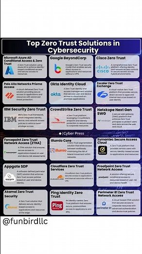 Best Programming Languages for Cybersecurity 👨‍💻🔐