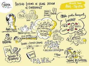 Global Design Thinking Conference 2021 | Practical Lessons for Using Design in Government