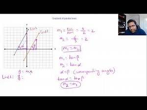 Gradient of parallel lines