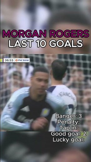 NINTH GOAL IS INSANE! Morgan Rogers last 10 goals #football #soccer #footballshorts #footballedit