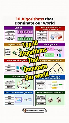 The Evolution of Algorithms: A Journey in 100 Hashtags #Algorithms #History #Innovation #Computing #Tech #Evolution #Mathematics #Logic #Programming #AI #DataScience #MachineLearning #Binary #ComputationalThinking #AlanTuring #AdaLovelace #CSHistory #DigitalRevolution #ComputerScience #Pioneers #Code #BigData #SearchAlgorithms #SortingAlgorithms #GraphAlgorithms #DynamicProgramming #Encryption #Decryption #Efficiency #ComplexityTheory #Optimization #EvolutionaryAlgorithms #GeneticAlgorithms #Neu