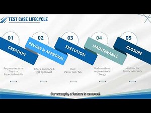 Test Case Design Techniques [14] - Test Case Life Cycle