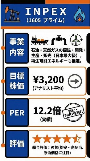 【決算】INPEX｜株式投資・決算・銘柄分析