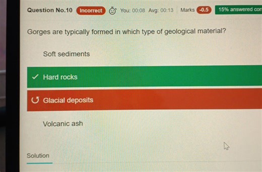 Gorges are typically formed in which type of geological materia... | Filo